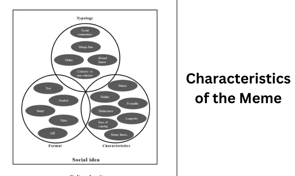 Characteristics of the Meme