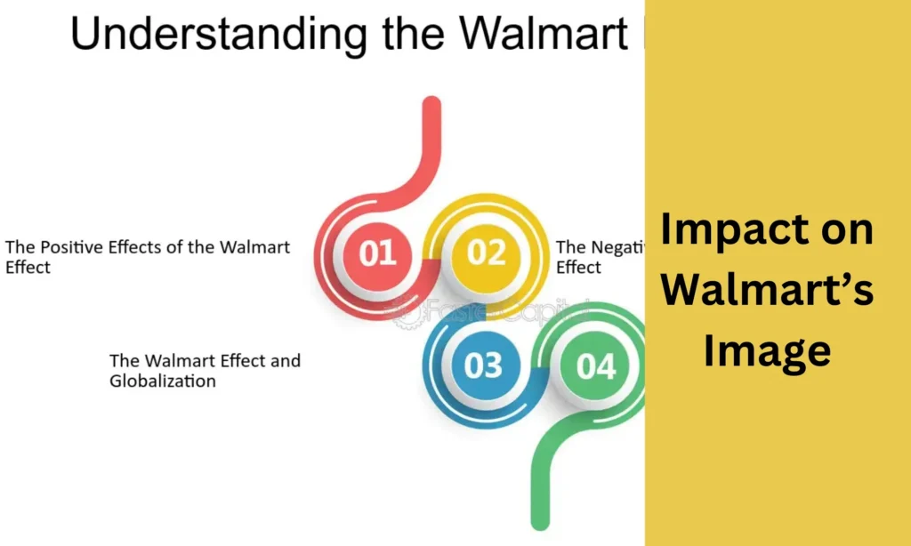 Impact on Walmart’s Image