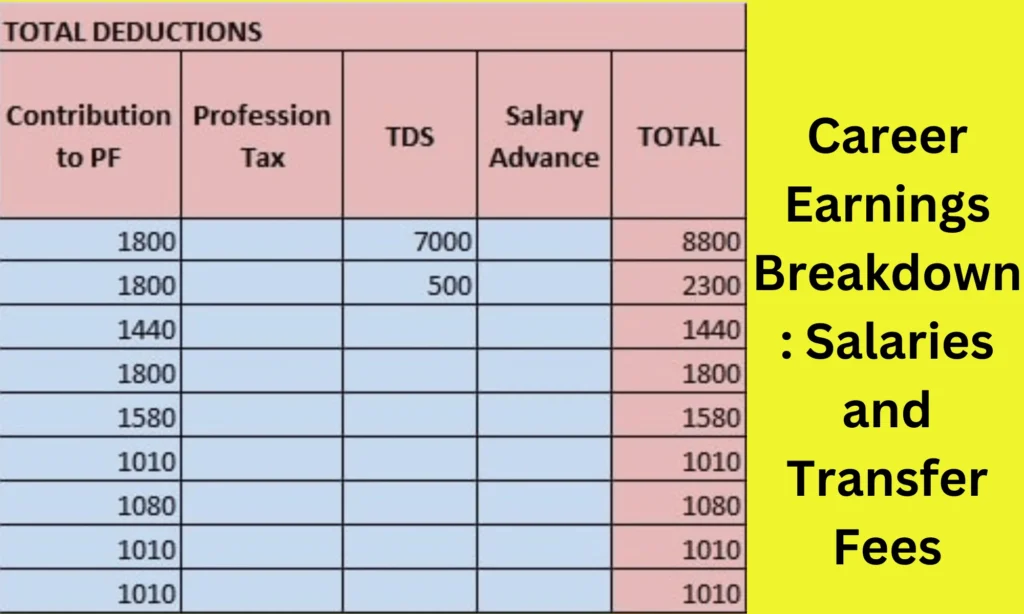 Career Earnings Breakdown 