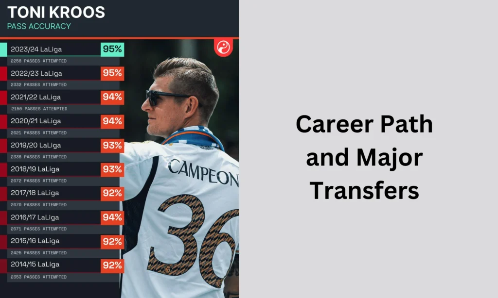 Career Path and Major Transfers