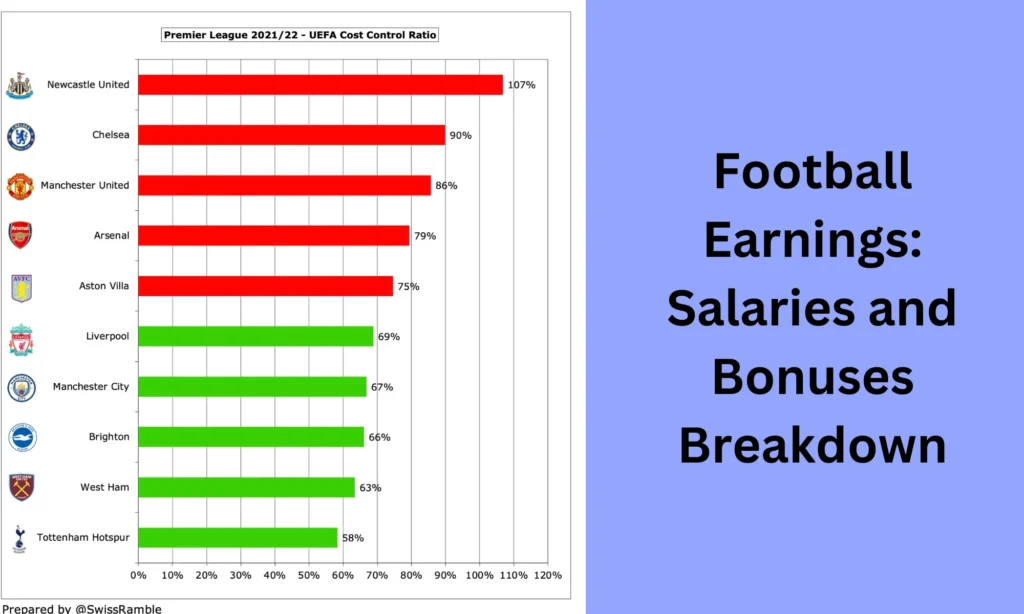 Football Earnings: Salaries and Bonuses Breakdown