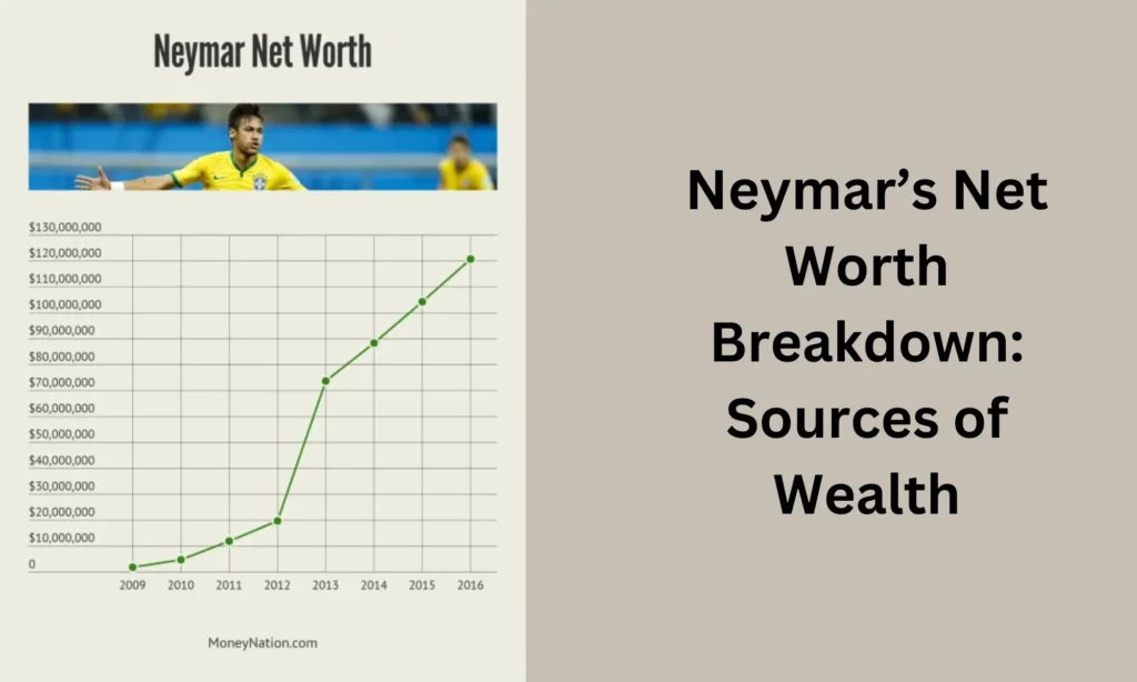 Neymar’s Net Worth Breakdown 