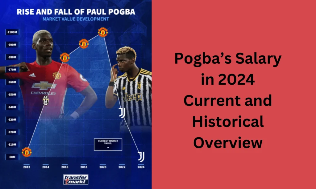 Pogba’s Salary  