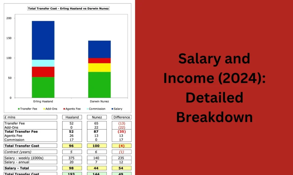 Salary and Income  