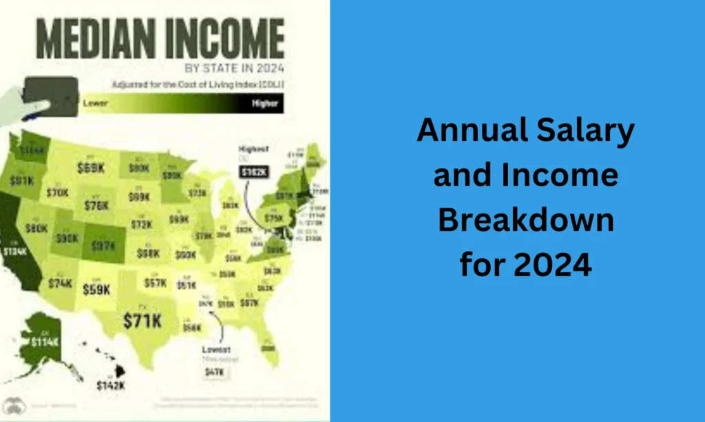 Annual Salary and Income Breakdown for 2024