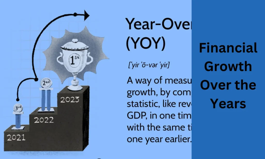 Financial Growth Over the Years