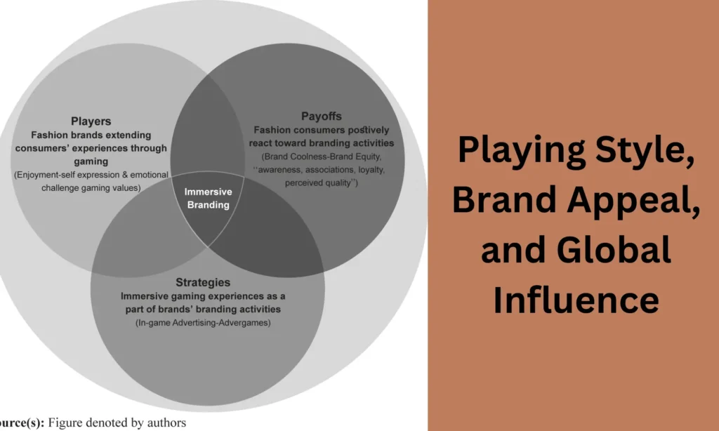 Playing Style, Brand Appeal, and Global Influence